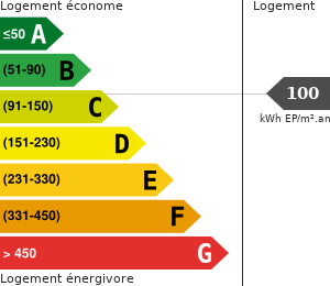 Consommation énergétique