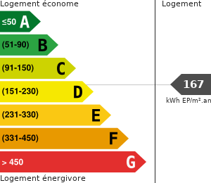 Consommation énergétique