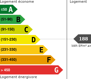 Consommation énergétique