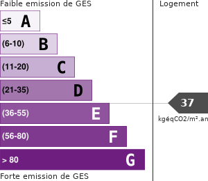 Émissions Gaz à Effet de Serre (GES)